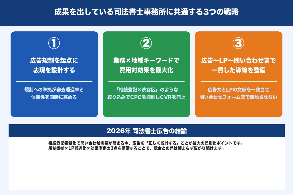 第9章 司法書士の広告戦略は「規制理解×適切な媒体選定」で成果が変わる