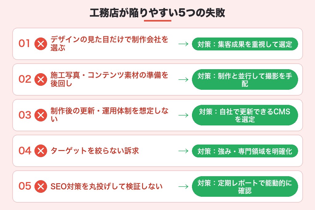 第7章 ホームページ制作で工務店が陥りやすい5つの失敗｜発注前に知っておくべき注意点