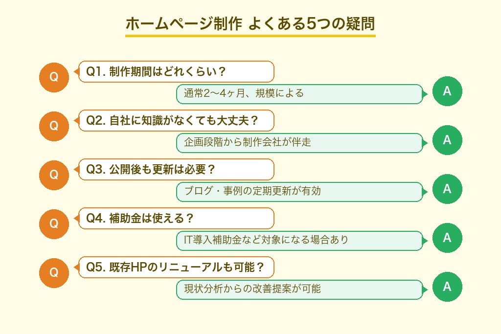 第9章 工務店のホームページ制作でよくある疑問｜発注前に解消しておきたい5つのQ&A