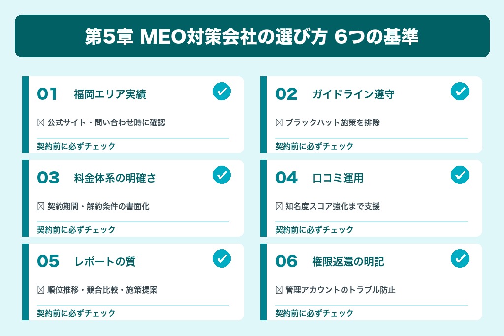 第5章 失敗しないMEO対策会社の選び方｜福岡で依頼先を見極める6つの基準