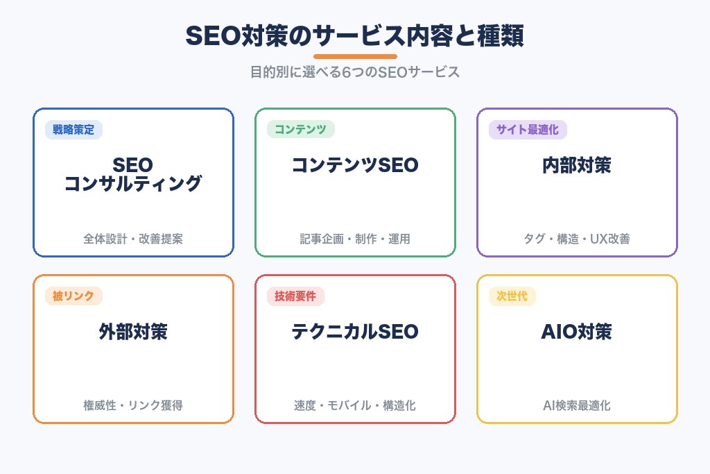 第2章 SEO対策会社が提供するサービス内容と種類｜大阪で依頼前に知っておくべき基礎知識