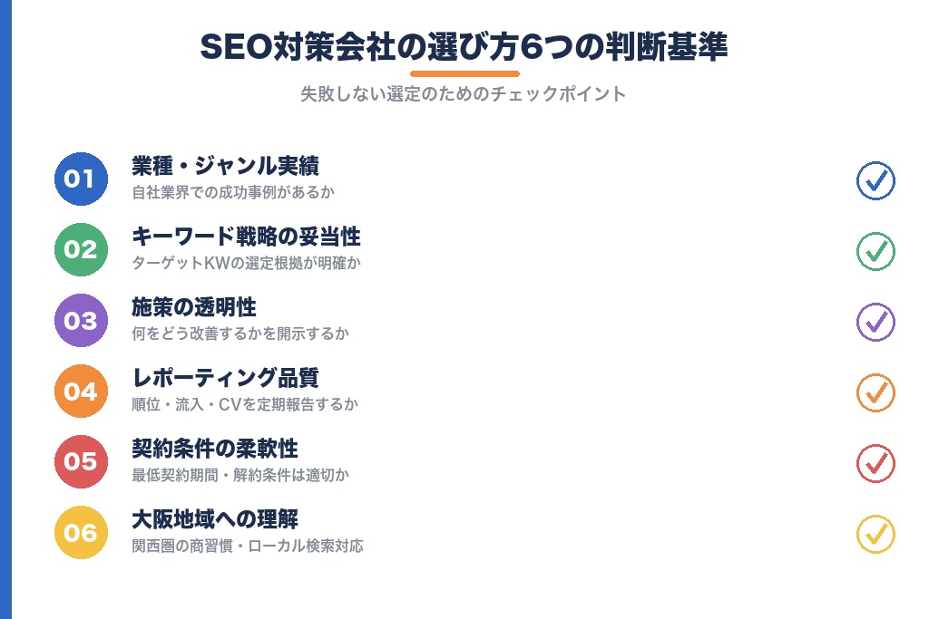 第4章 SEO対策会社の選び方｜大阪で失敗しないための6つの判断基準