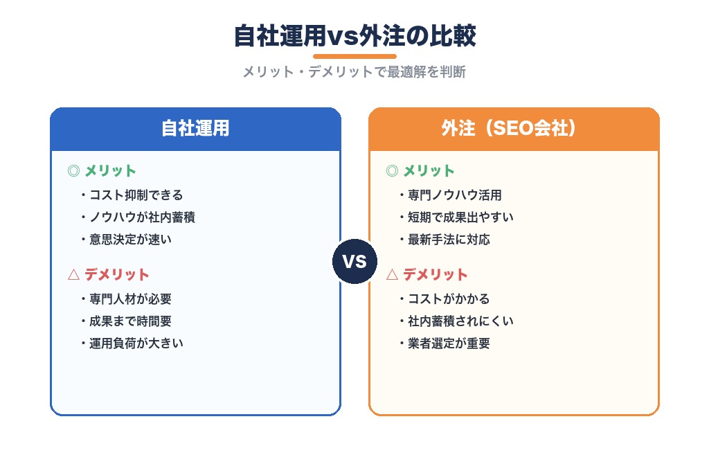 第6章 自社運用と外注の比較｜大阪の企業がSEO対策を外注すべきケース