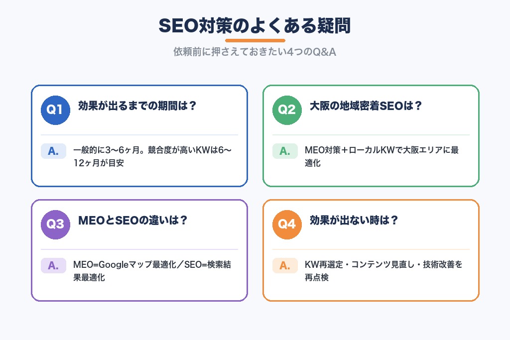 第7章 SEO対策で大阪の企業によくある疑問｜効果・期間・地域密着ビジネスへの対応
