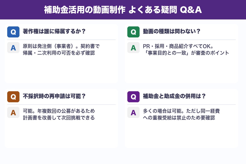 第9章 補助金を活用した動画制作でよくある疑問