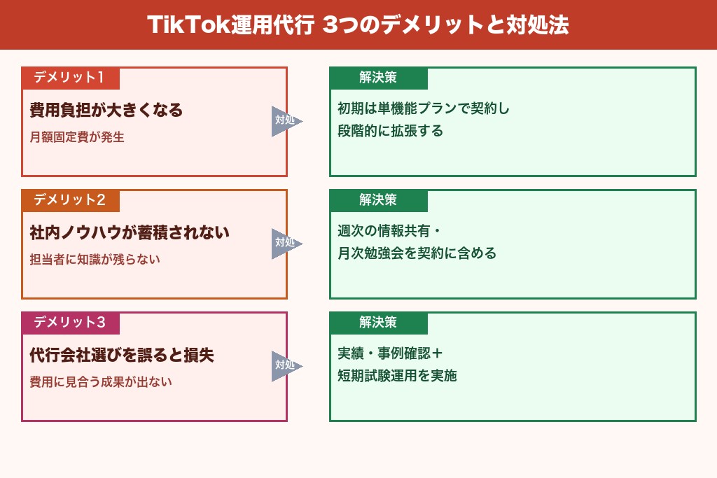 第5章 TikTok運用代行の3つのデメリット・注意点と対処法