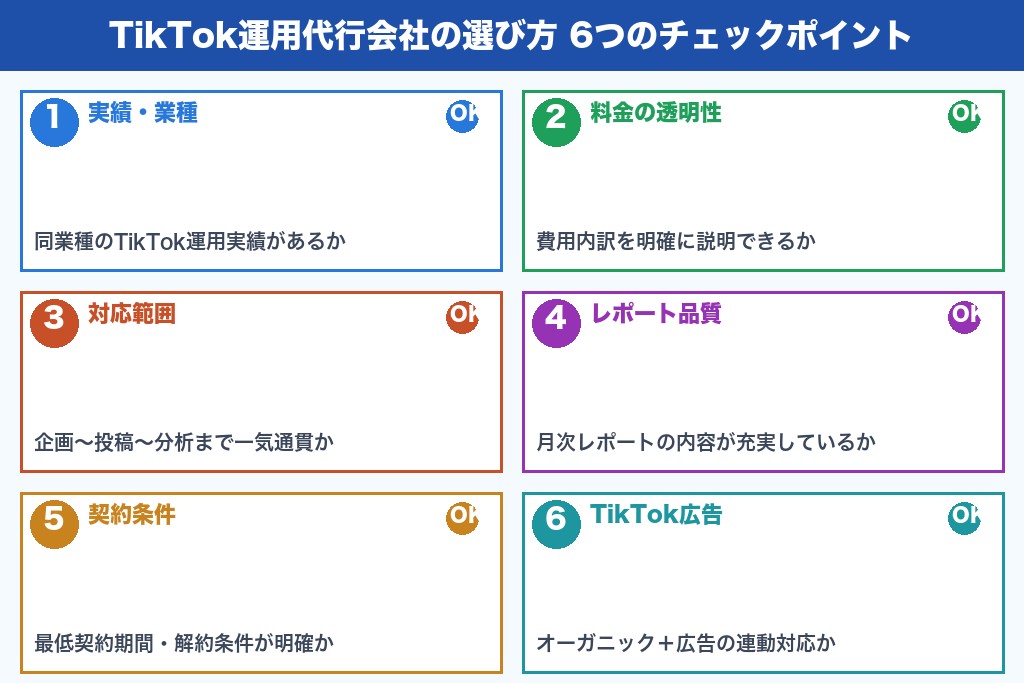 第7章 失敗しないTikTok運用代行会社の選び方｜費用以外にチェックすべき6つのポイント