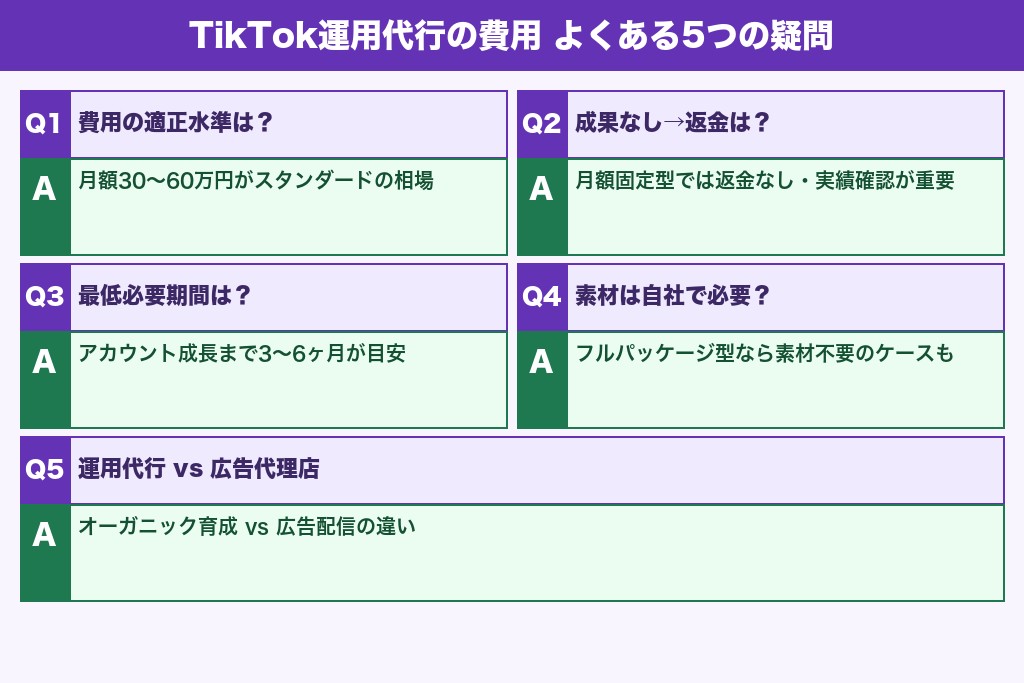 第11章 TikTok運用代行の費用でよくある疑問｜料金・契約・成果に関するQ&A