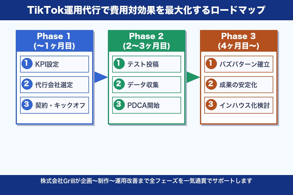 第12章 自社に最適なTikTok運用代行会社を選んで費用対効果を最大化しよう