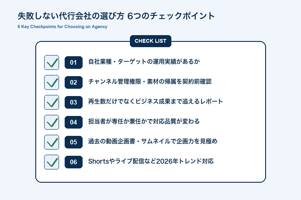 第6章 失敗しないYouTube運用代行会社の選び方｜名古屋で外注先を探す6つのポイント