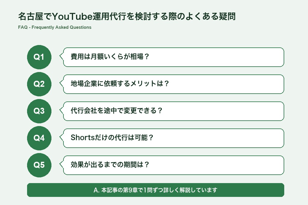 第9章 YouTube運用代行を名古屋で検討する際によくある疑問