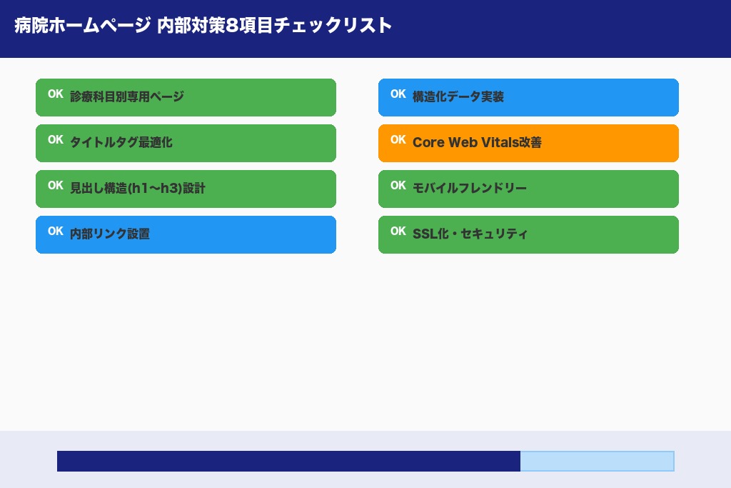第4章 病院ホームページの内部対策8項目｜検索エンジンに正しく評価されるサイト設計