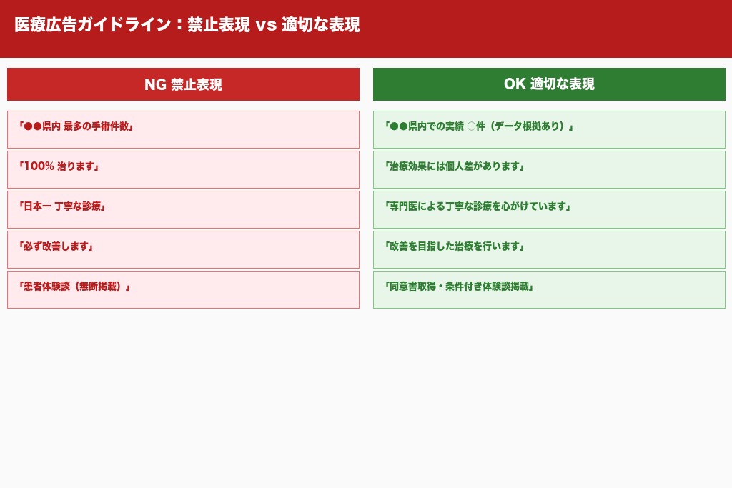 第8章 医療広告ガイドライン・薬機法への対応｜病院SEOで避けるべき表現