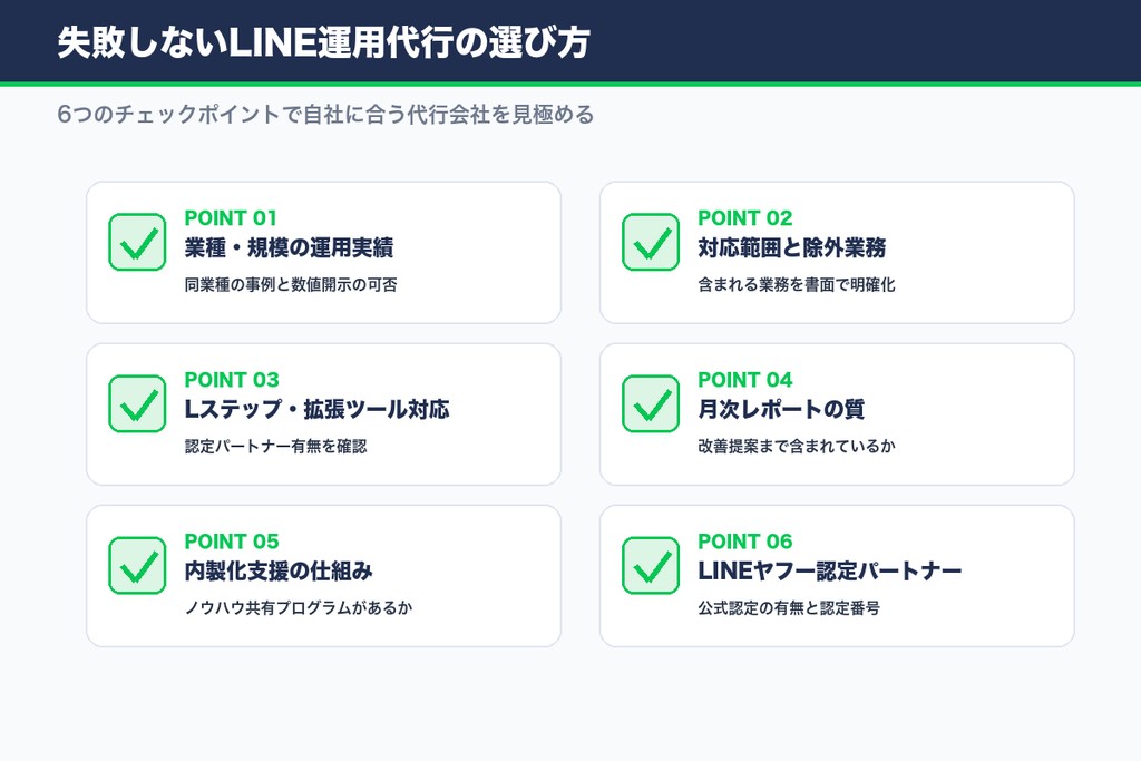 失敗しないLINE運用代行の選び方 6つの比較ポイント
