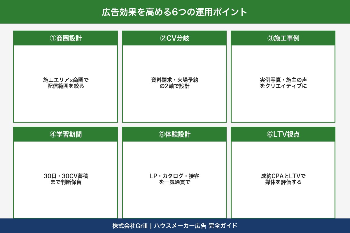 第5章 ハウスメーカー広告の効果を高める6つの運用ポイント