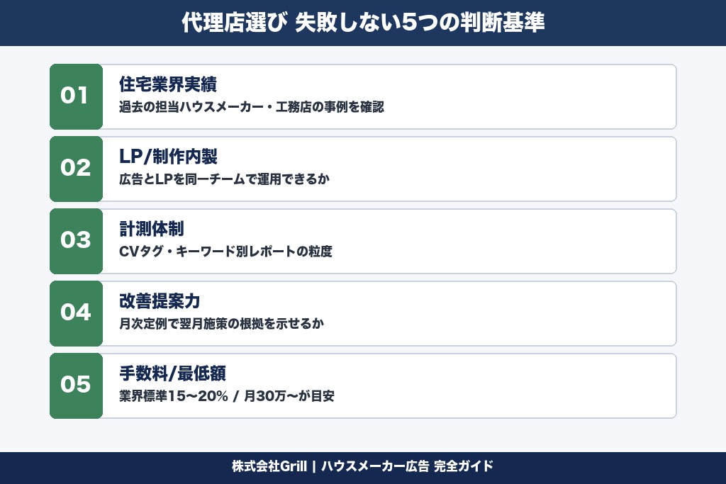 第6章 ハウスメーカー広告の代理店選び｜失敗しない5つの判断基準