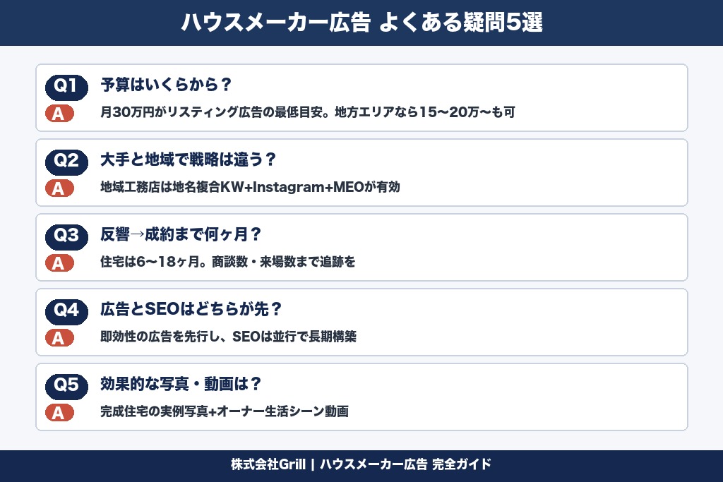 第9章 ハウスメーカーの広告でよく寄せられる疑問5選