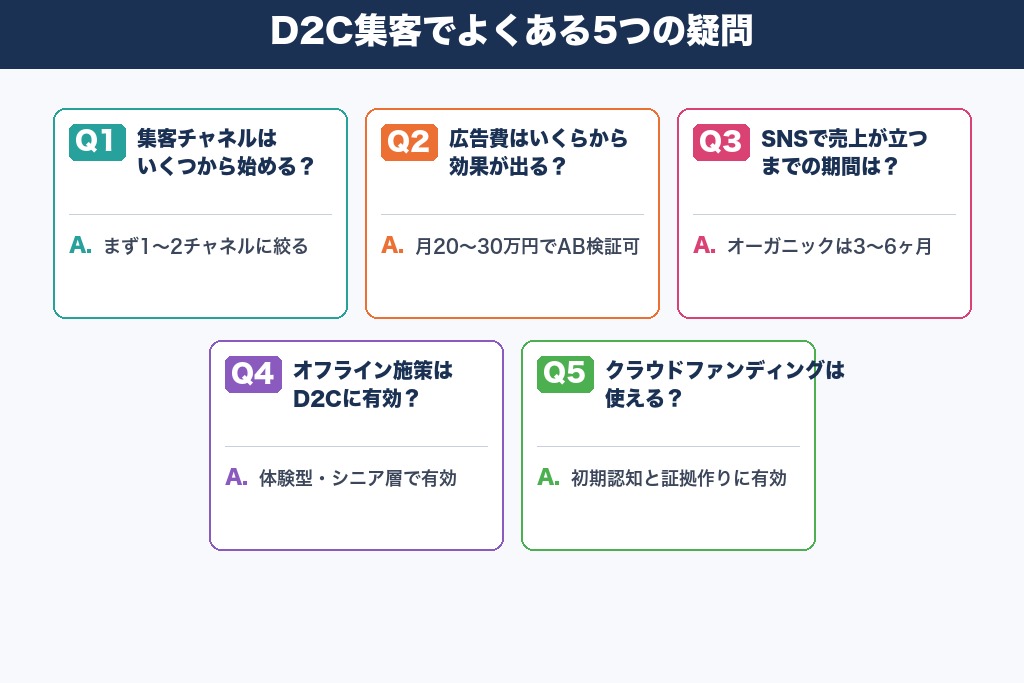第9章 D2C集客でよくある5つの疑問
