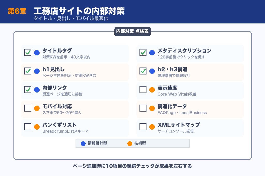 第6章 工務店サイトの内部対策|タイトル・見出し・モバイル最適化