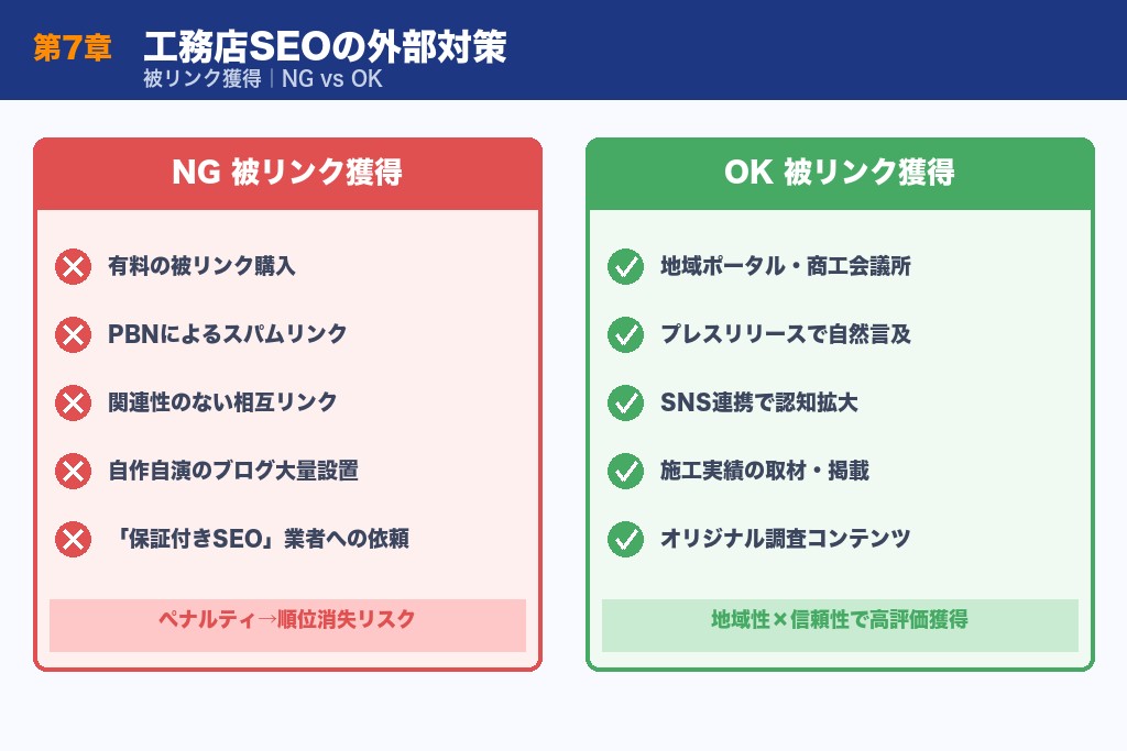 第7章 工務店SEOの外部対策と被リンク獲得|地域性を活かす方法