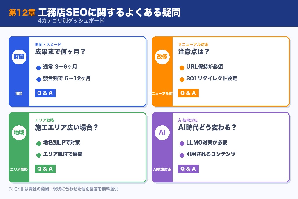 第12章 工務店SEOに関してよくある疑問|費用・期間・成果