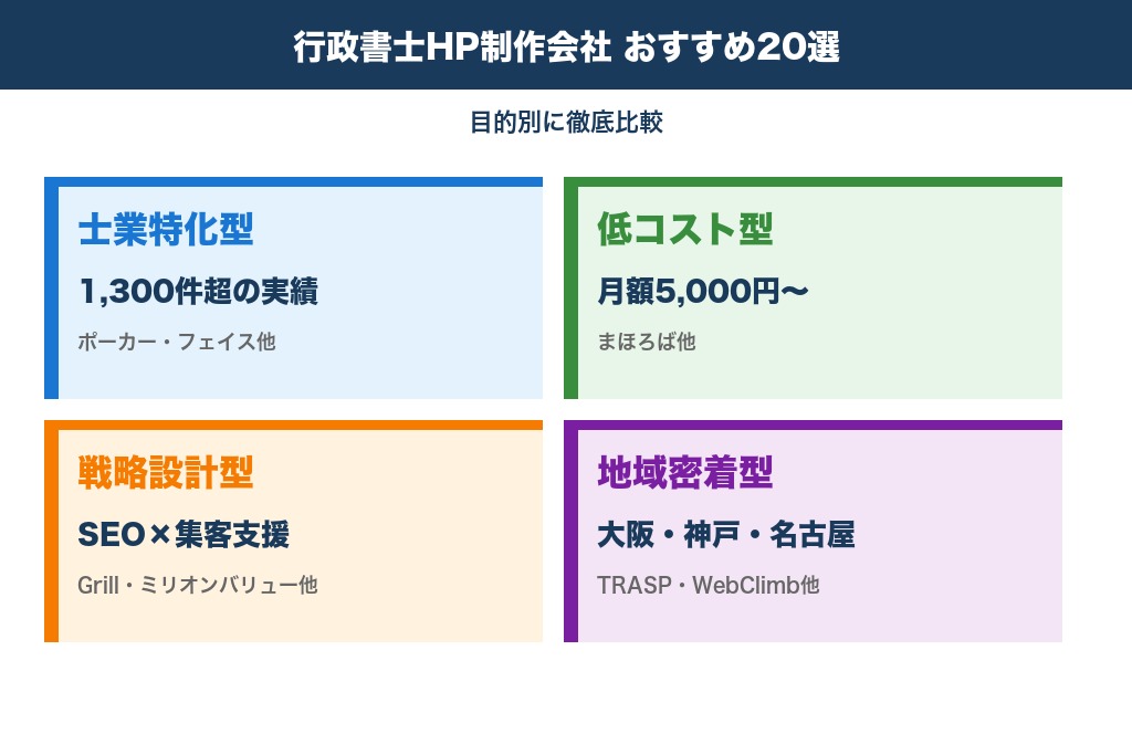 第1章 行政書士のホームページ制作会社おすすめ20選|目的別に徹底比較