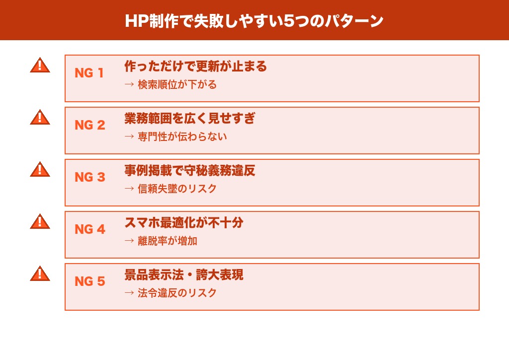 第7章 行政書士のホームページ制作で失敗しやすい5つのパターン