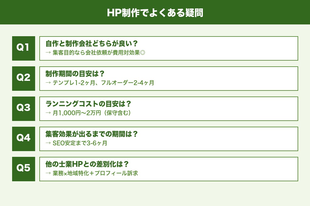 第9章 行政書士のホームページ制作でよくある疑問