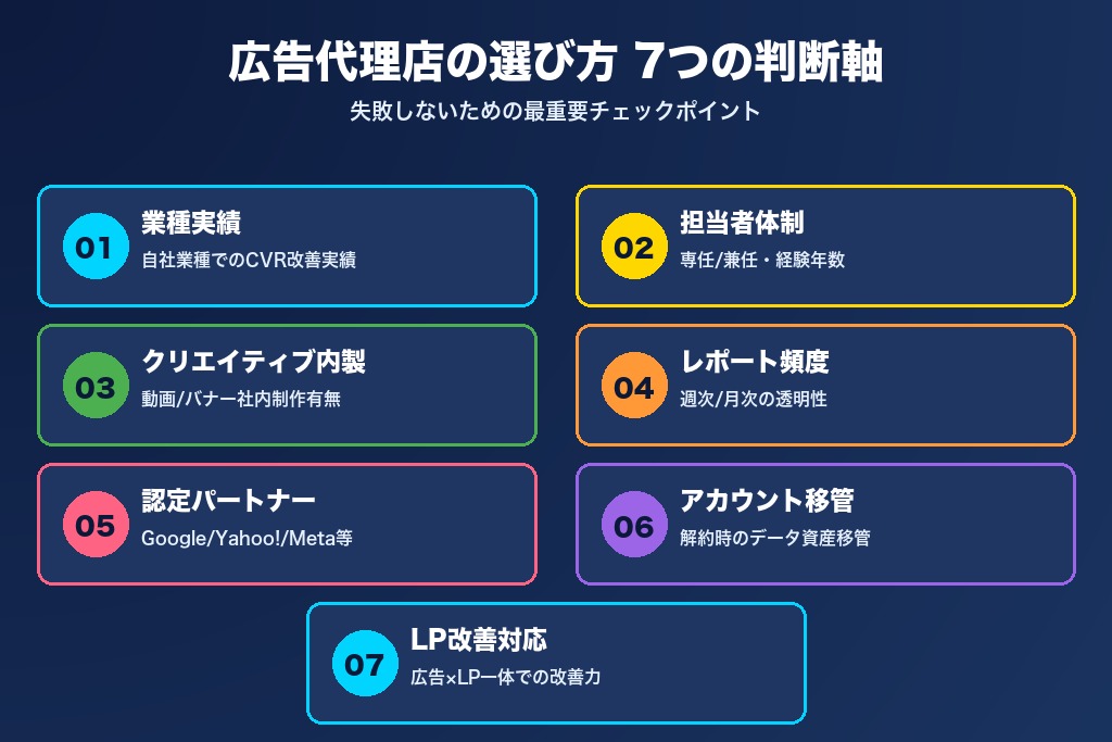 第5章 東京の広告代理店の選び方7つの判断軸｜失敗しない選び方のチェックポイント