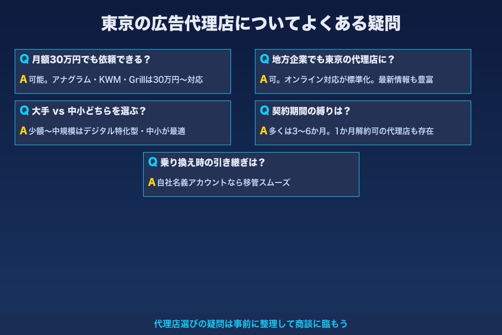 東京の広告代理店活用で多い疑問