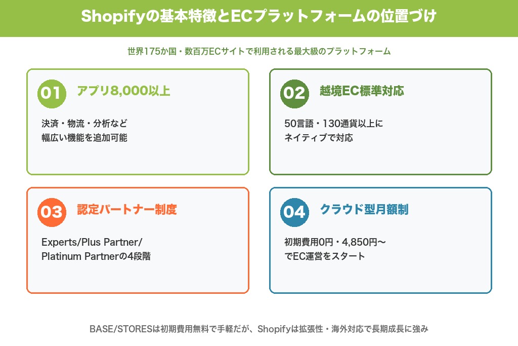 第2章 Shopify（ショッピファイ）とは？基本特徴とECプラットフォームの位置づけ