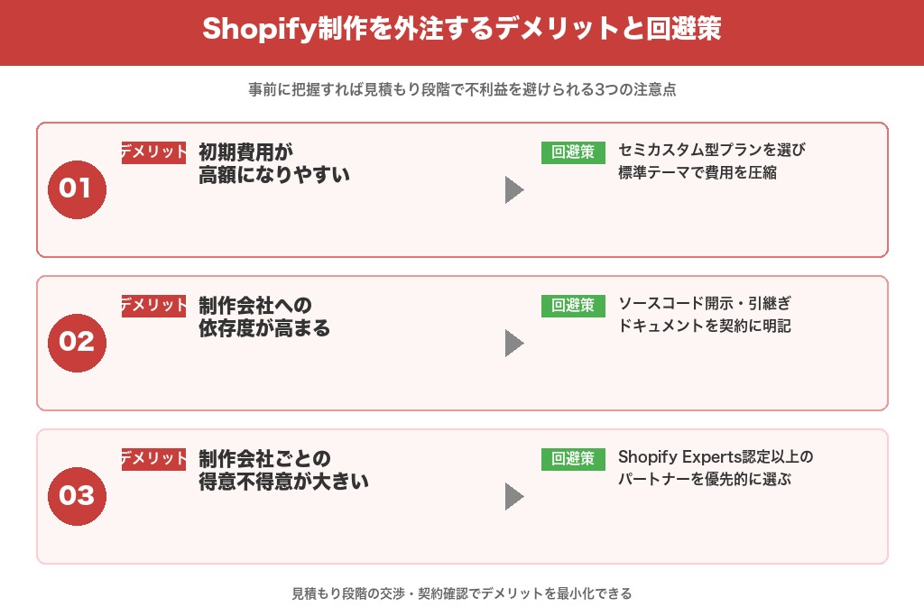 第4章 Shopify制作を外注するデメリットと回避策