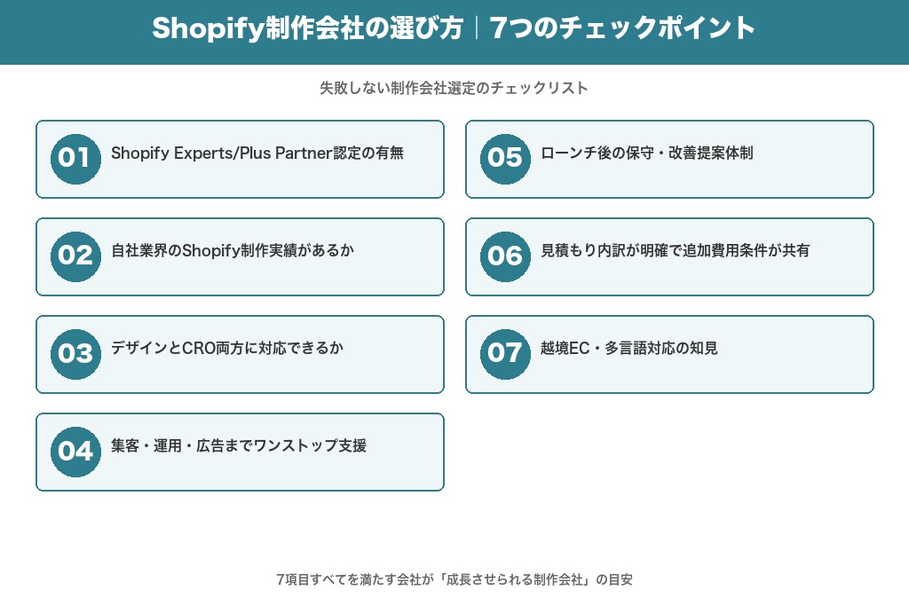 第6章 Shopify制作会社の選び方｜失敗しない7つのチェックポイント