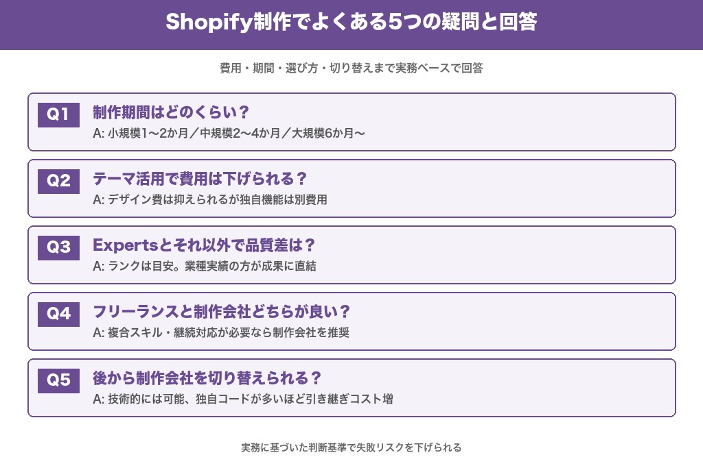 第8章 Shopify制作で確認される疑問と回答