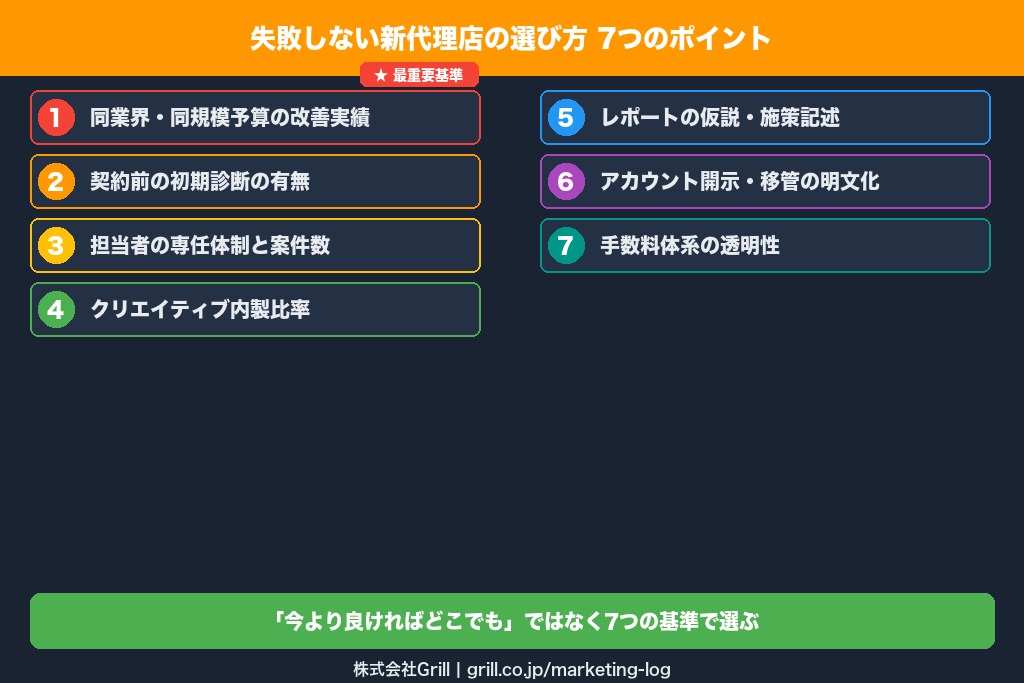 第4章 広告代理店の切り替えで失敗しない7つの選び方のポイント