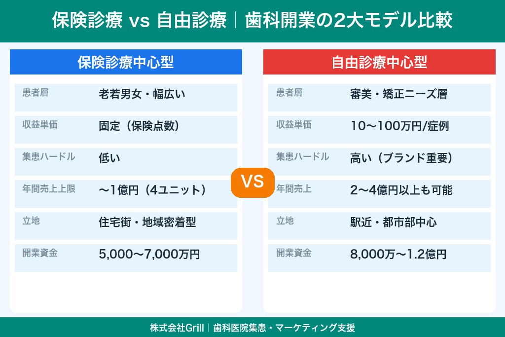 第2章 保険診療中心か自由診療中心か｜歯科開業の診療タイプとメリット・デメリット