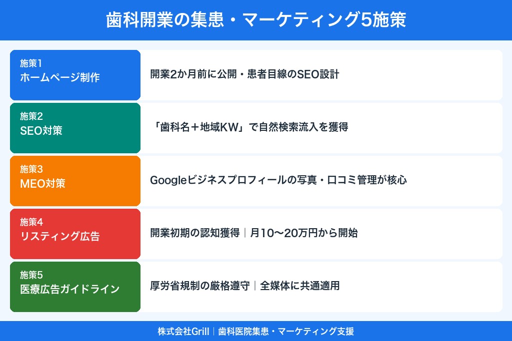 第8章 開業準備期から始める集患・マーケティング戦略｜歯科開業を成功に導く5施策