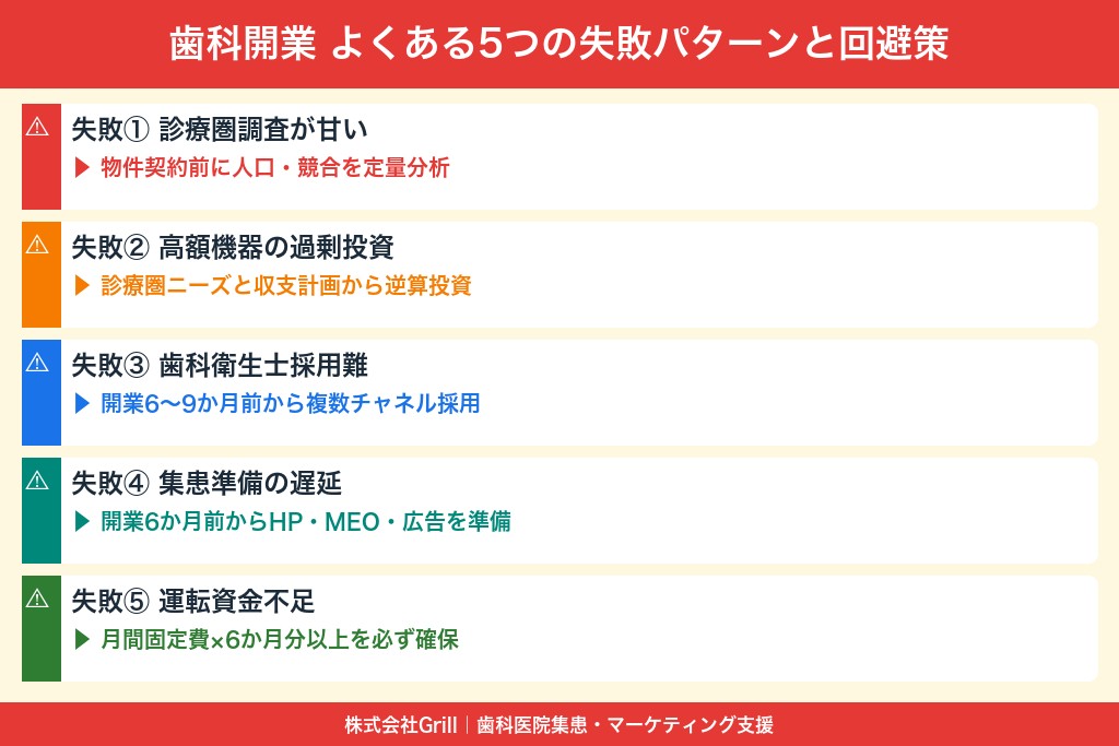 第9章 診療圏調査不足・採用難・資金ショートの回避策｜歯科開業でよくある5つの失敗