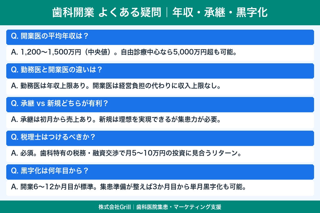 第10章 年収・承継・黒字化時期｜歯科開業でよくある疑問に回答
