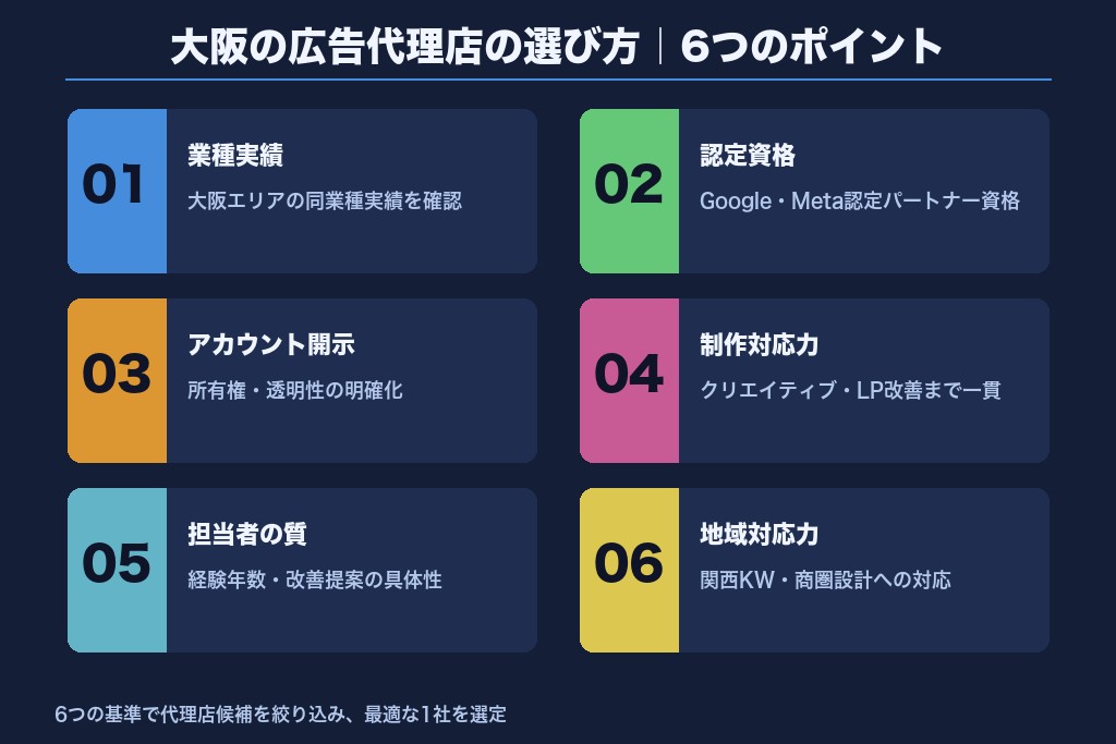 第6章 大阪の広告代理店の選び方｜失敗しない6つのポイント