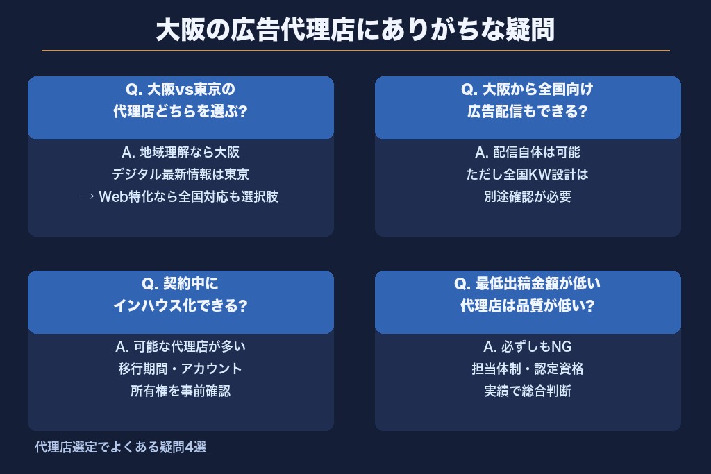 第8章 大阪の広告代理店にありがちな疑問｜契約・体制・地域性
