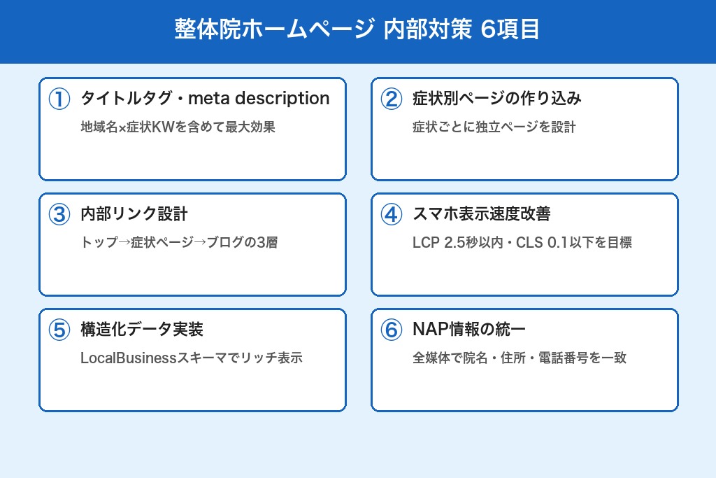 第3章 整体院SEOの内部対策｜ホームページで最初に整えるべき6項目