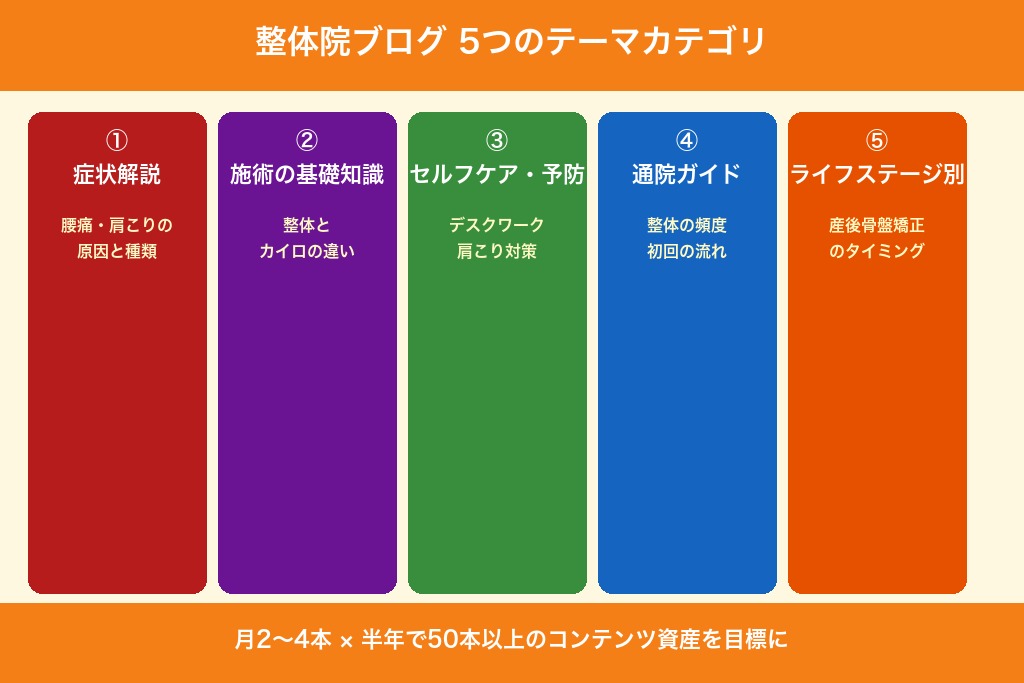 第4章 整体院SEOのコンテンツ戦略｜症状ブログで検索上位を取る