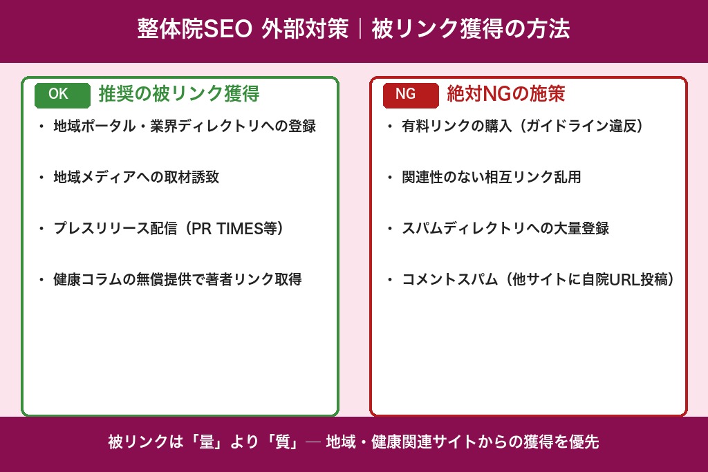 第5章 整体院SEOの外部対策｜被リンク獲得と権威性の積み上げ
