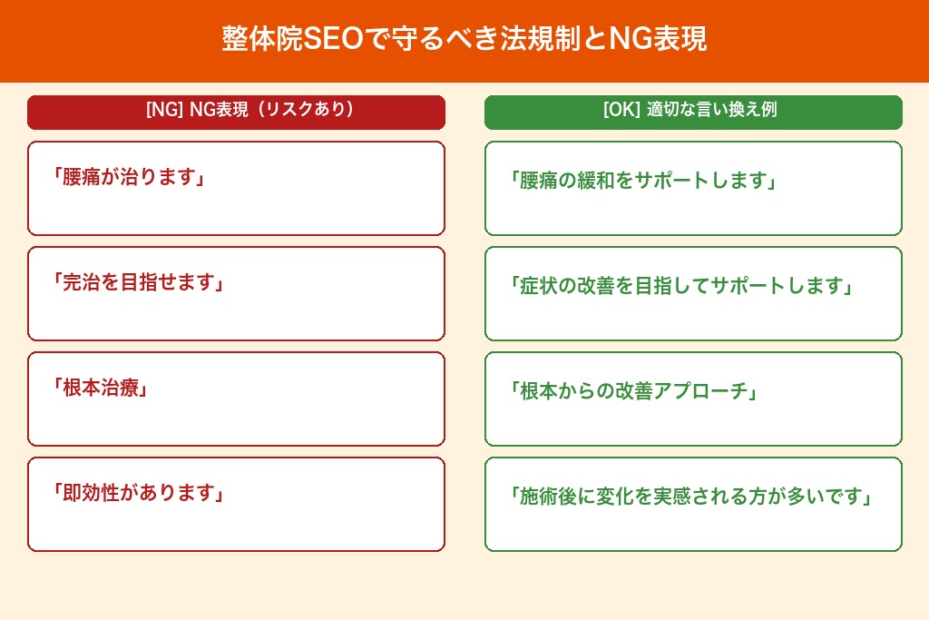 第7章 整体院SEOで守るべき法規制とNG表現