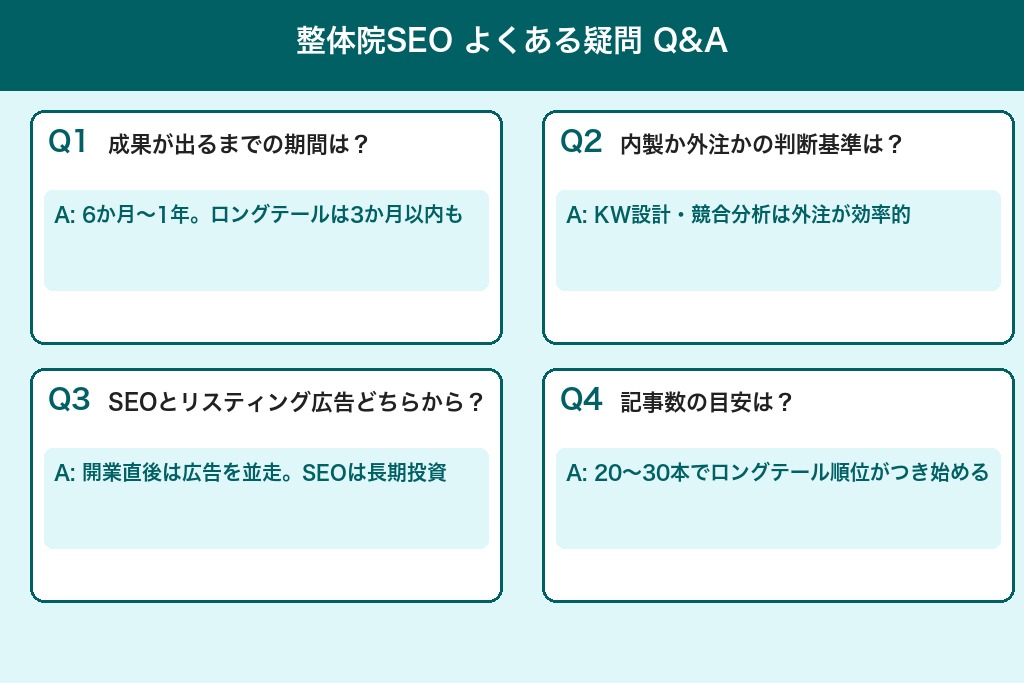 第9章 整体院SEOに取り組む際のよくある疑問
