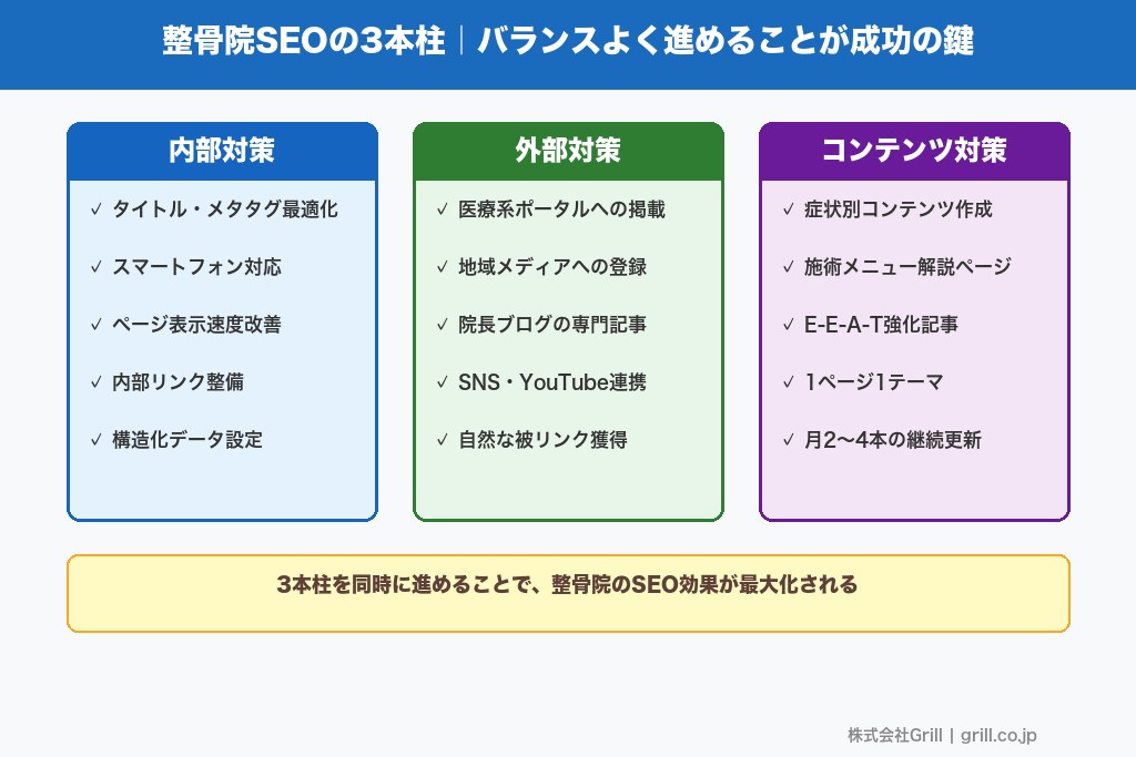 第2章 SEO対策の基本要素｜整骨院が押さえるべき3つの柱