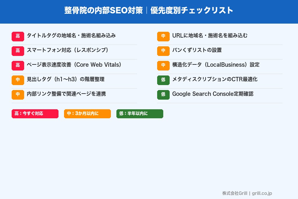第4章 来院数を増やす整骨院の内部対策10項目