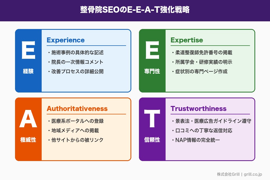 第5章 外部対策とE-E-A-T強化｜整骨院SEOを信頼性で押し上げる施策