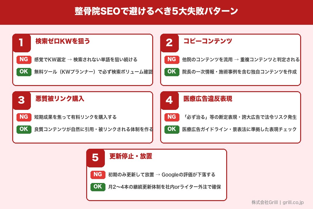 第8章 よくある失敗と注意点5つ｜整骨院SEOで避けるべき落とし穴